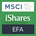 ETF - Europe, Australia and Far East Equities